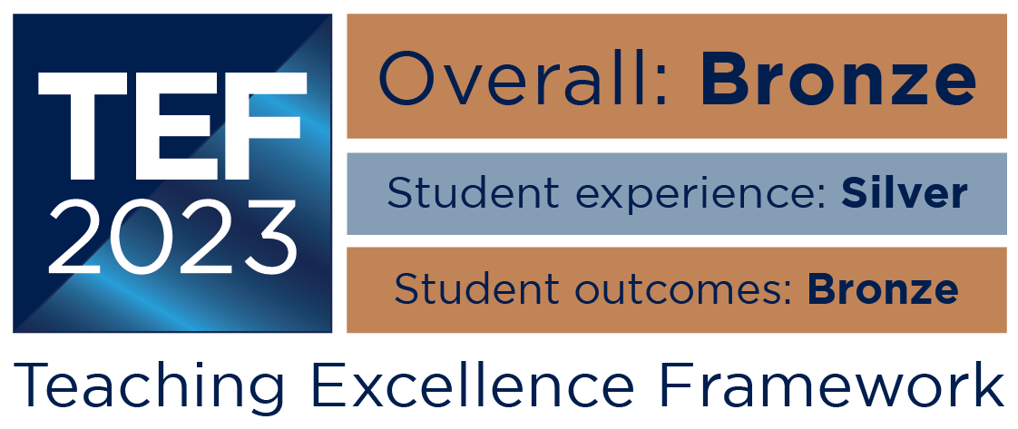 TEF awards as follows:
Overall Rating: Bronze;
Student Experience Rating: Silver;
and Student Outcomes Rating: Bronze. TEF awards as follows:
Overall Rating: Bronze;
Student Experience Rating: Silver;
and Student Outcomes Rating: Bronze.